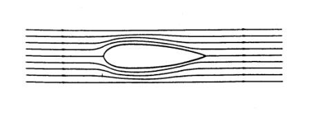 Streamline Flow Vs Turbulent Flow