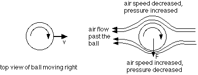 Streamline Flow Vs Turbulent Flow