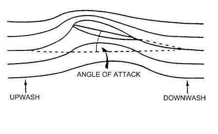 Streamline Flow Vs Turbulent Flow