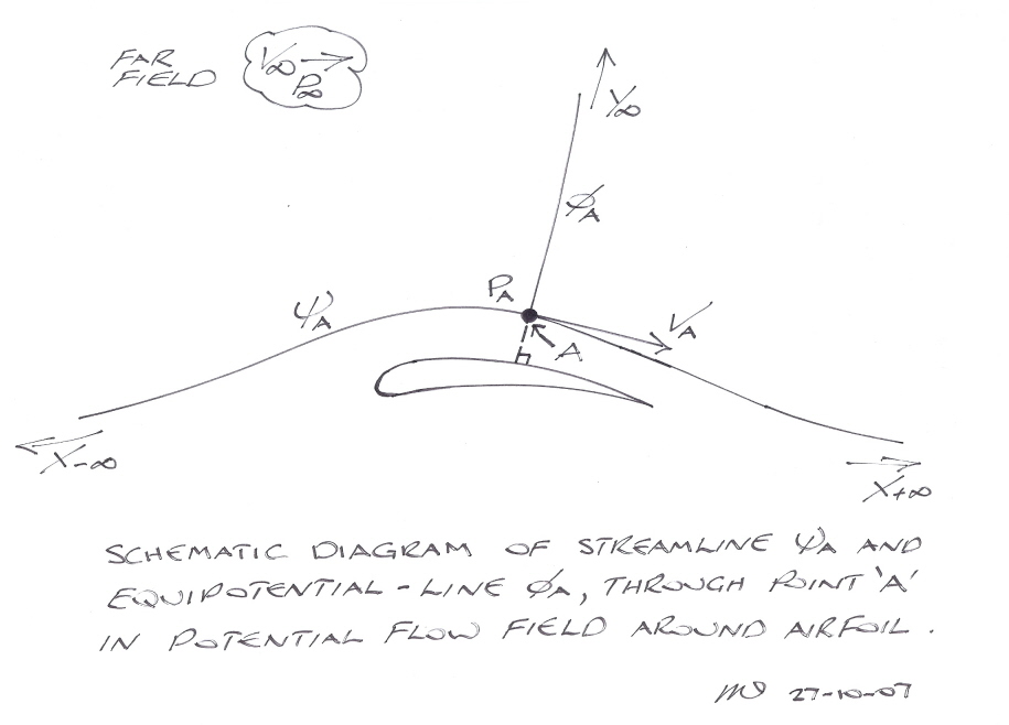 Streamline Flow Wiki