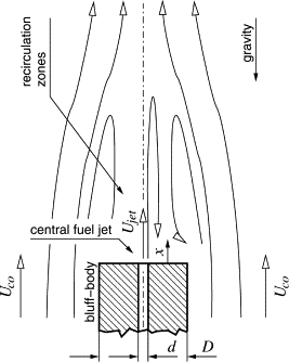 Streamlined Body And Bluff Body