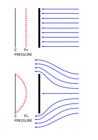 Streamlined Objects In Water