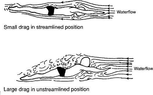 Streamlining And Drag