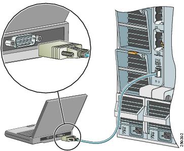 Switch Console Port