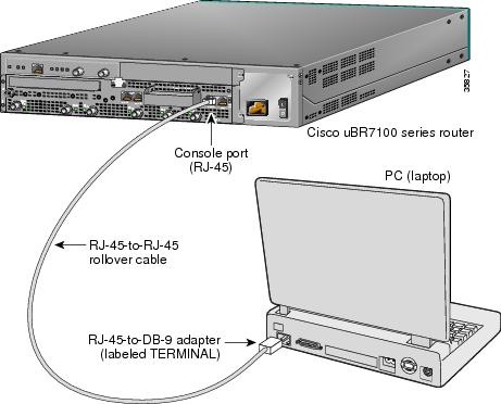 Switch Console Port