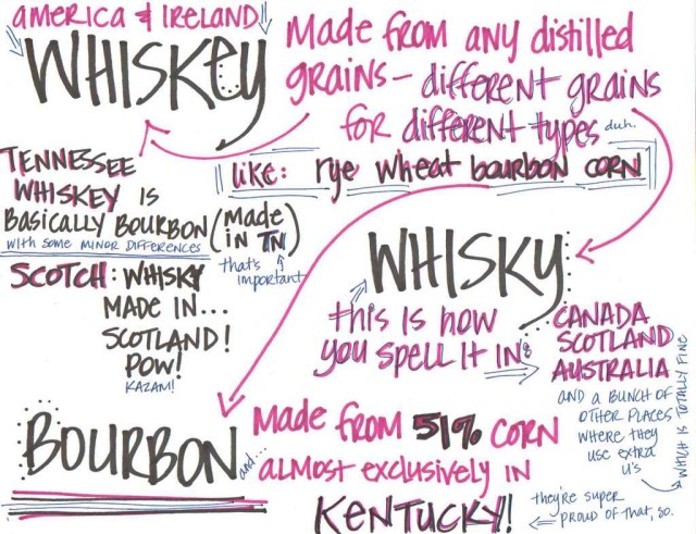 Teachers Whisky Wiki