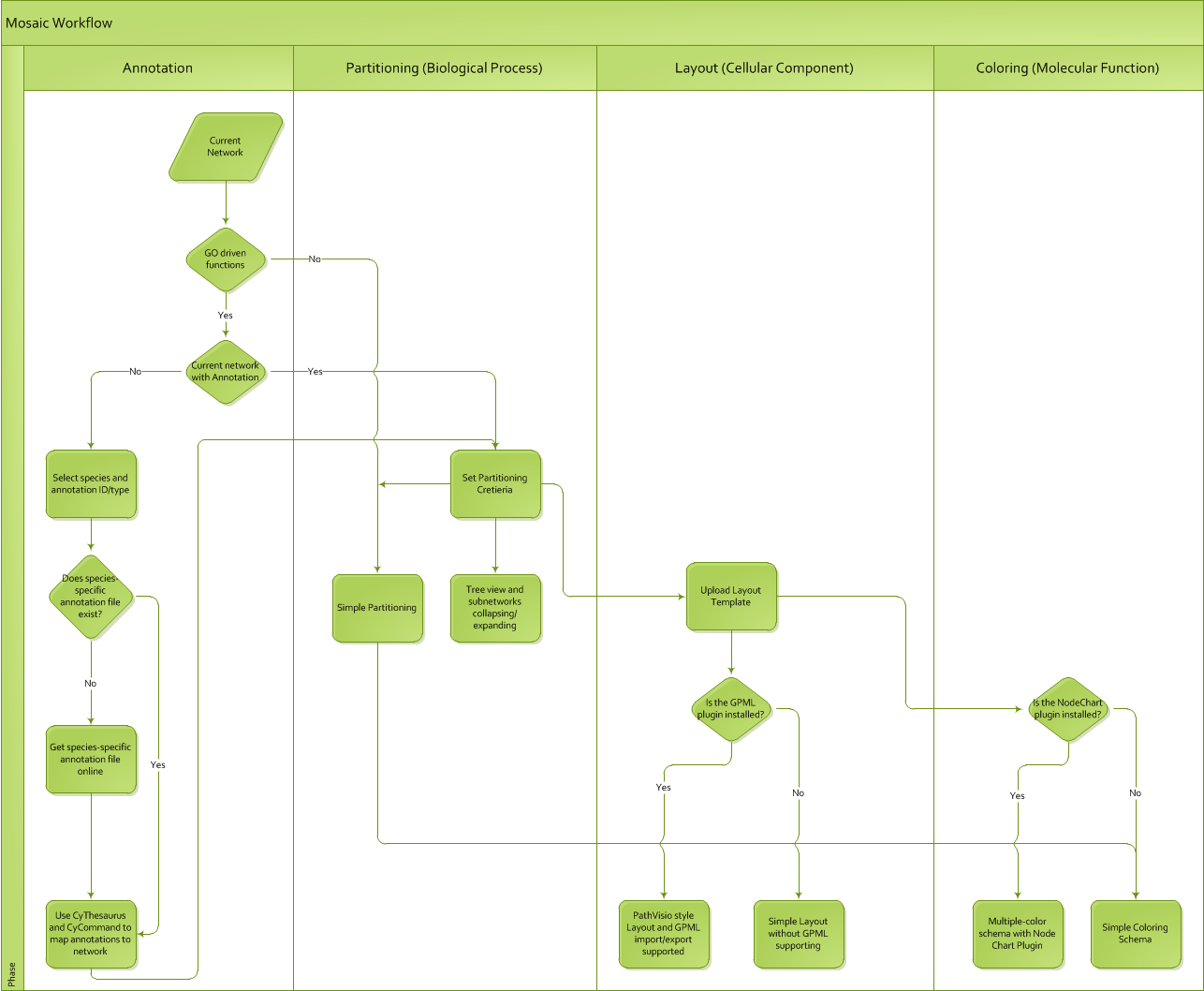 Technical Documentation Template Sample