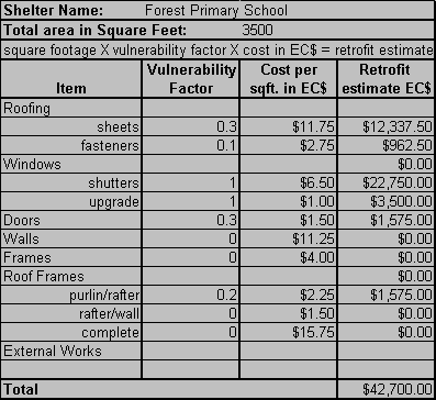 Terms Of Reference Example For Meetings