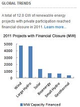 Terms Of Reference World Bank