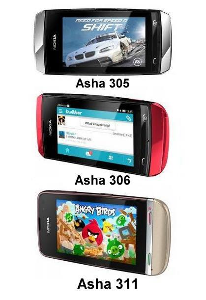 Themes For Nokia Asha 305