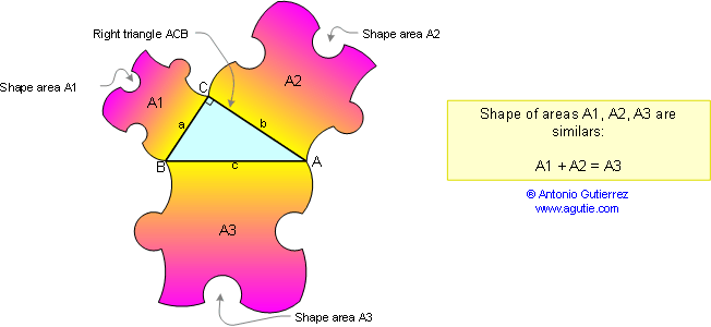 Theorem Pythagoras Formula