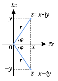 Theorem Pythagoras Formula