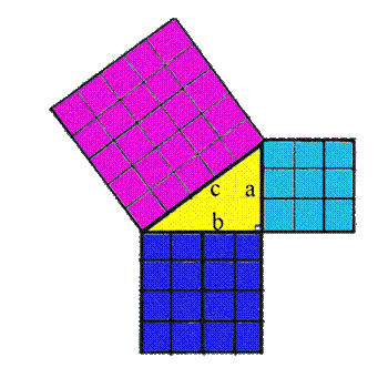 Theorem Pythagoras Formula