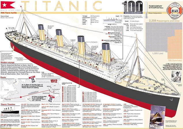 Titanic Pictures Sinking Wreck