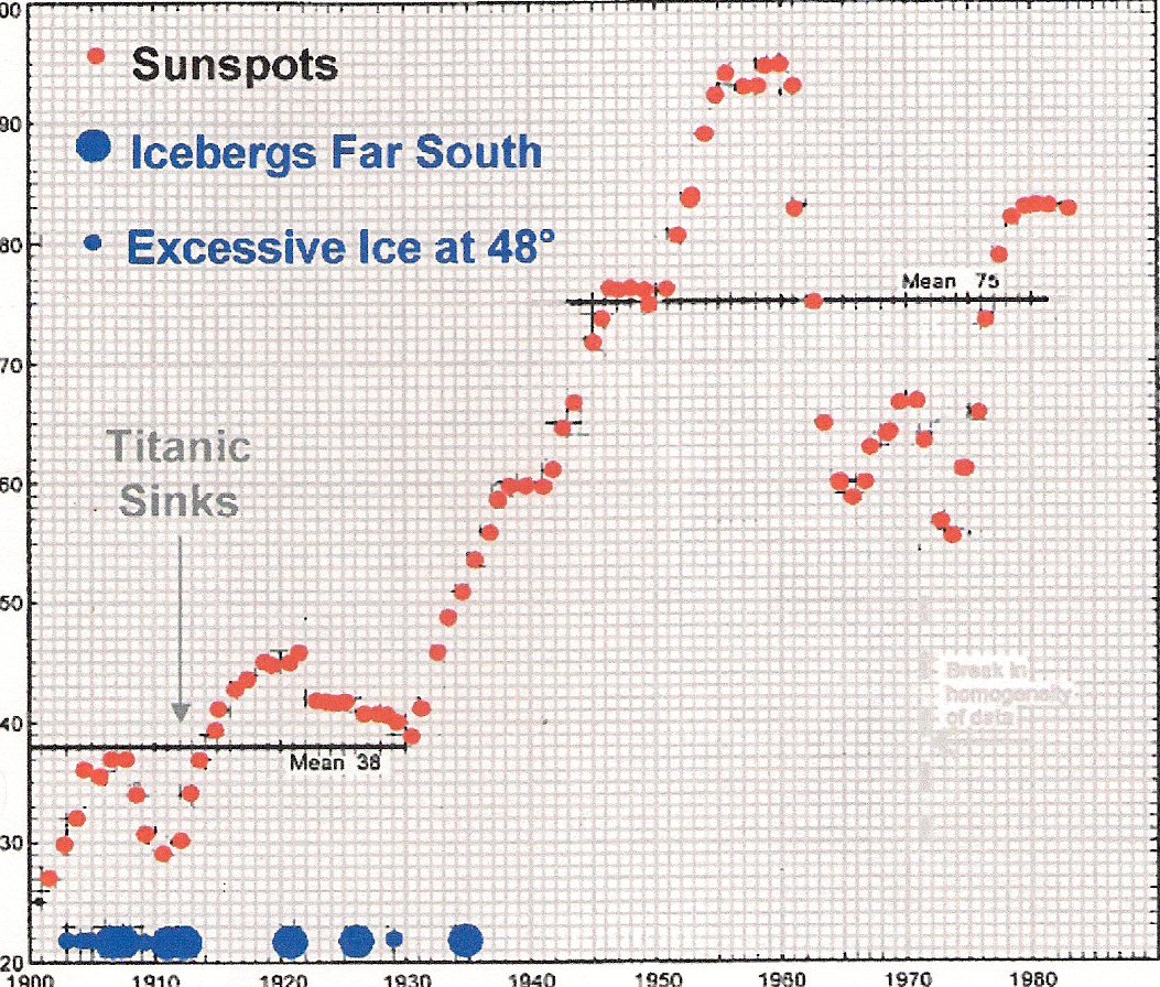 Titanic Sinking Map