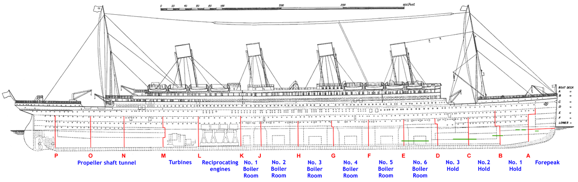 Titanic Survivors List Wiki