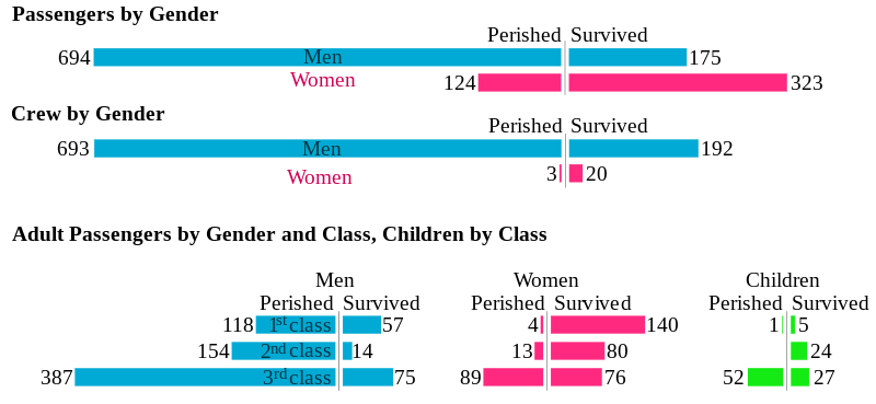 Titanic Survivors List Wikipedia