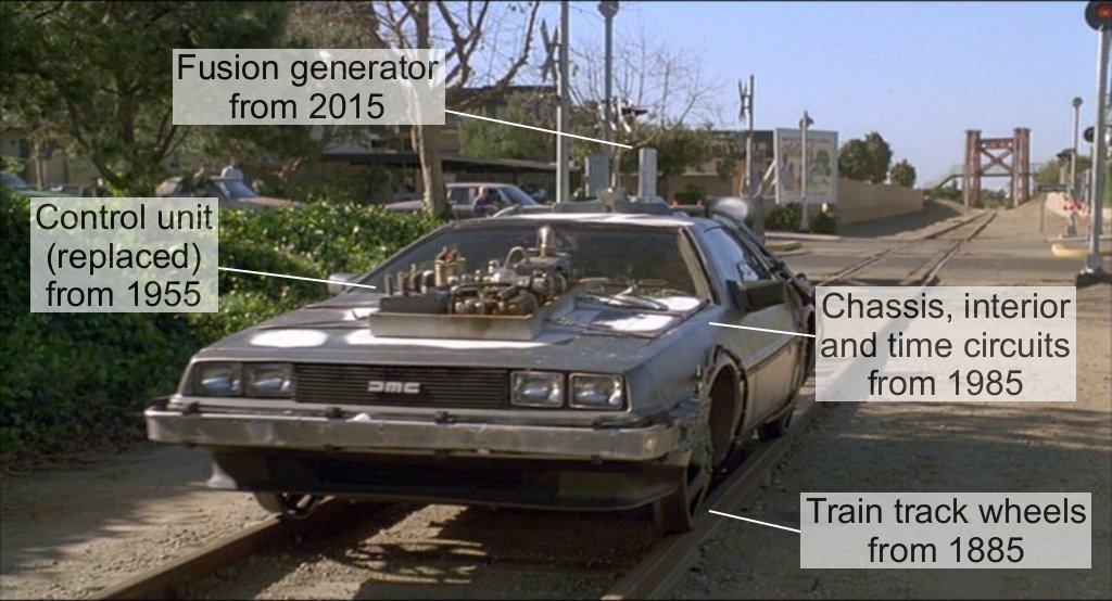 Today Is The Day Marty Mcfly Arrives When He Travels To The Future Snopes