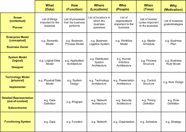 Togaf Enterprise Architecture