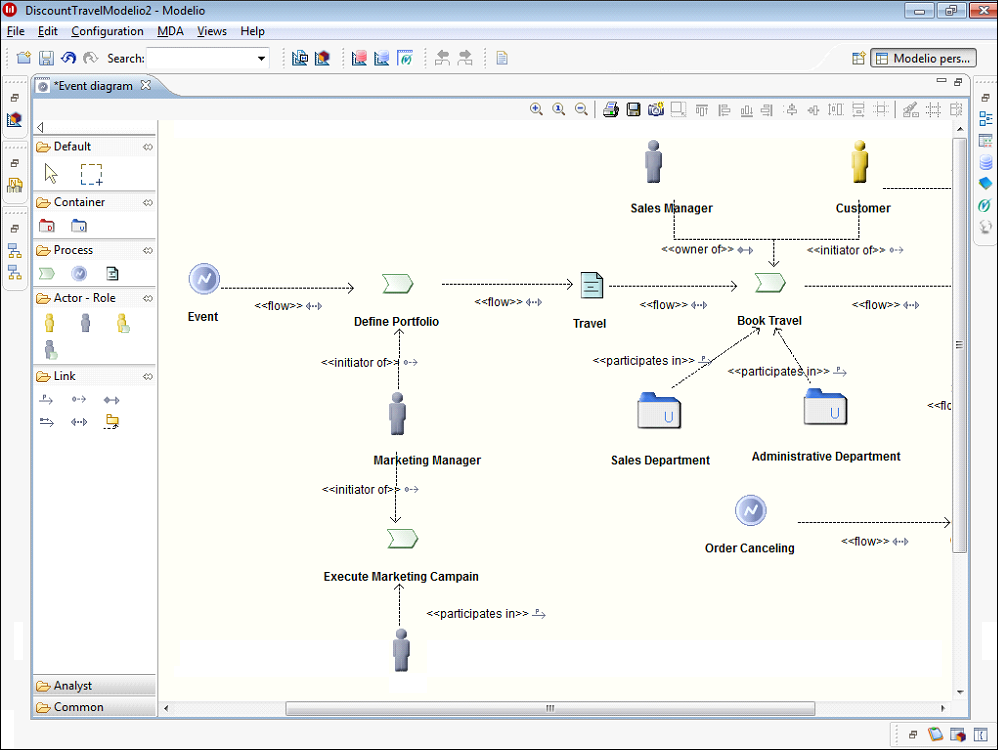 Togaf Enterprise Architecture