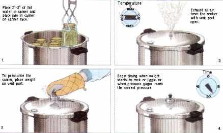 Tools And Equipment In Food Preservation