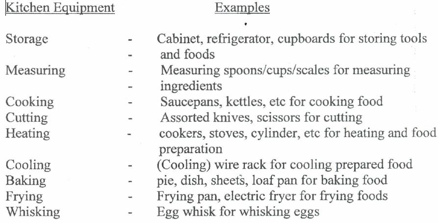 Tools And Equipment In Kitchen And Their Functions