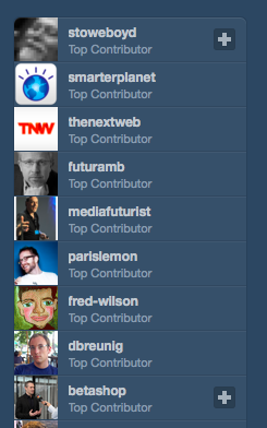 Top Contributor