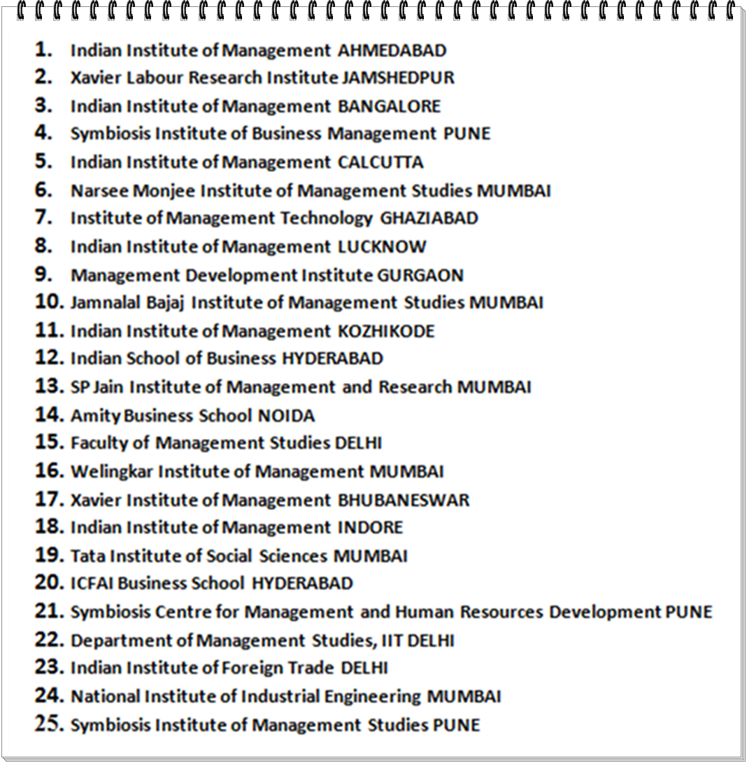 Top Schools In India Survey