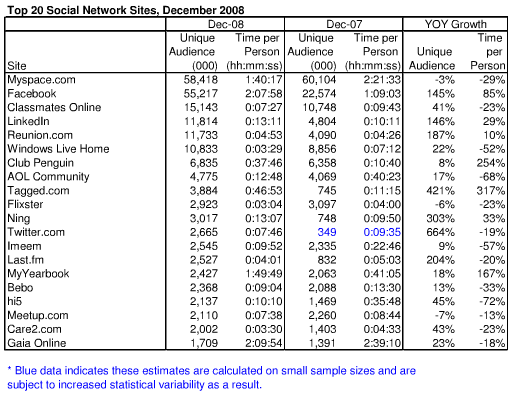 Top Social Media Sites For Marketing