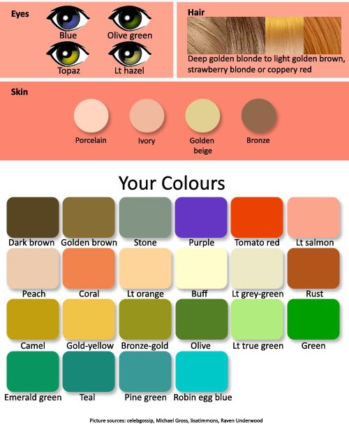 Topaz Color Chart