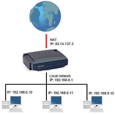 Tp Link Adsl Router Configuration