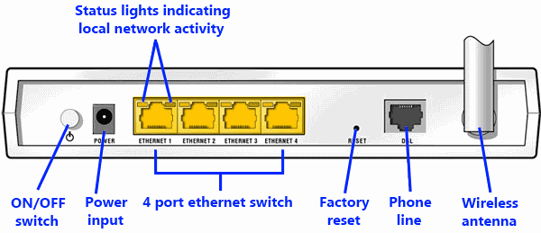 Tp Link Adsl Router Default Username Password