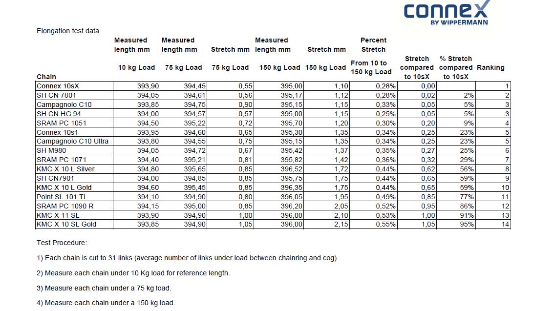 Transfer Case Chain Stretch