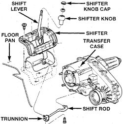 Transfer Case Shifter Linkage