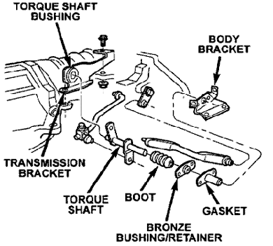 Transfer Case Shifter Linkage