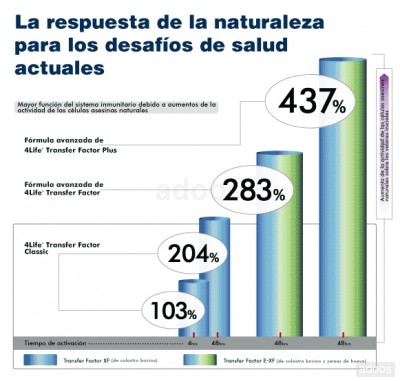Transfer Factor 4life Plus