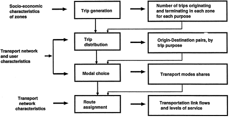 Transportation Engineering And Planning Papacostas Pdf