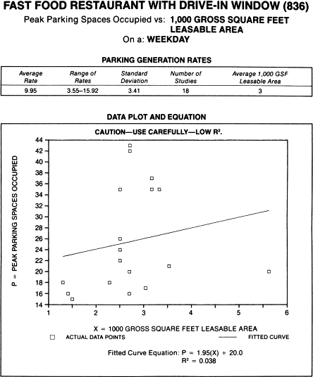 Transportation Engineering And Planning Papacostas Pdf