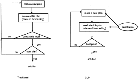 Transportation Engineering And Planning Papacostas Pdf Download