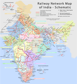 Transportation In India