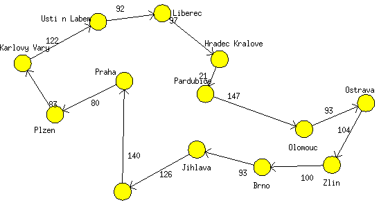 Traveling Salesman Problem Algorithm Example