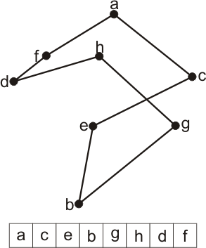 Traveling Salesman Problem Algorithm Example