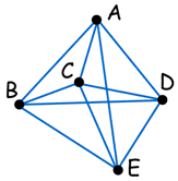 Traveling Salesman Problem Algorithm Example