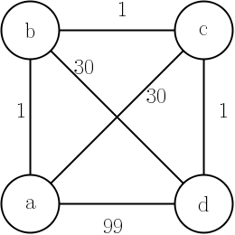 Traveling Salesman Problem Algorithm Example