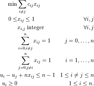 Traveling Salesman Problem Algorithm Example