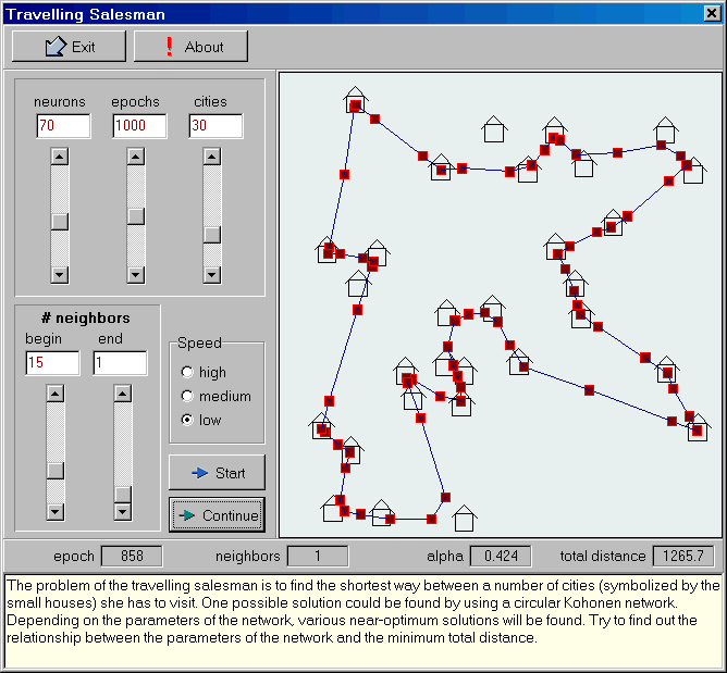 Traveling Salesman Problem Algorithm Example