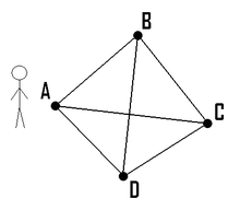 Traveling Salesman Problem Algorithm Java