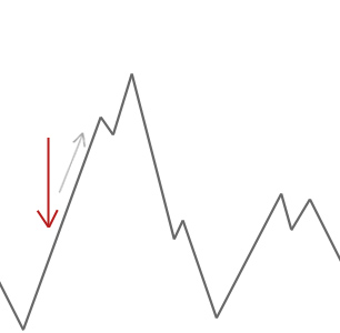 Traveling Salesman Problem Algorithm Java