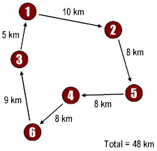 Traveling Salesman Problem Algorithm Pdf