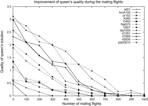 Traveling Salesman Problem Algorithm Pdf